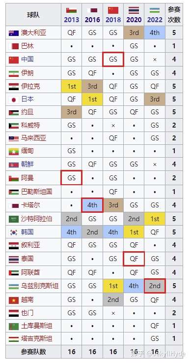 九游体育-世界杯扩军至48队，亚洲获8.5个名额
