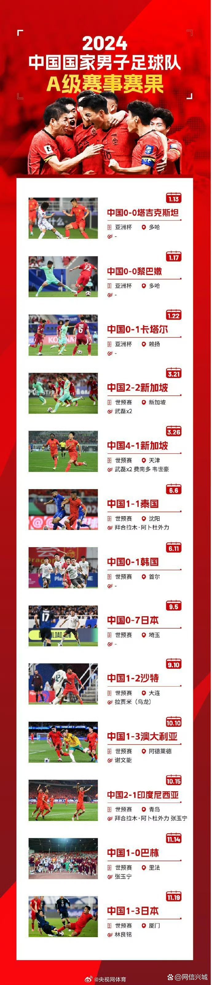 关于中国足球商业价值：为何赞助商越来越少？的信息