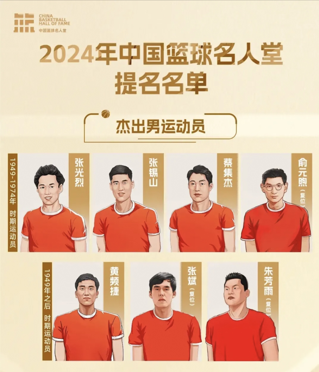 NBA名人堂都有哪些大神? NBA名人堂都有哪些大神?