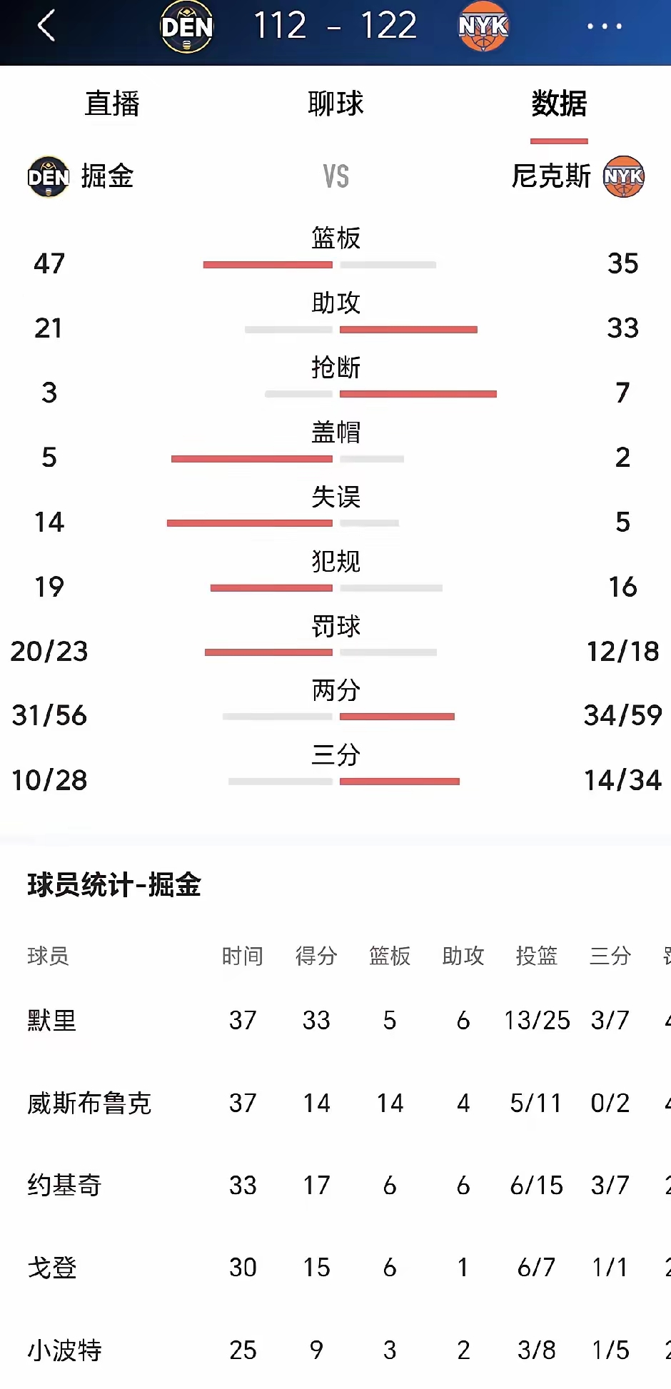 九游体育注册-球员投篮热区大数据分析