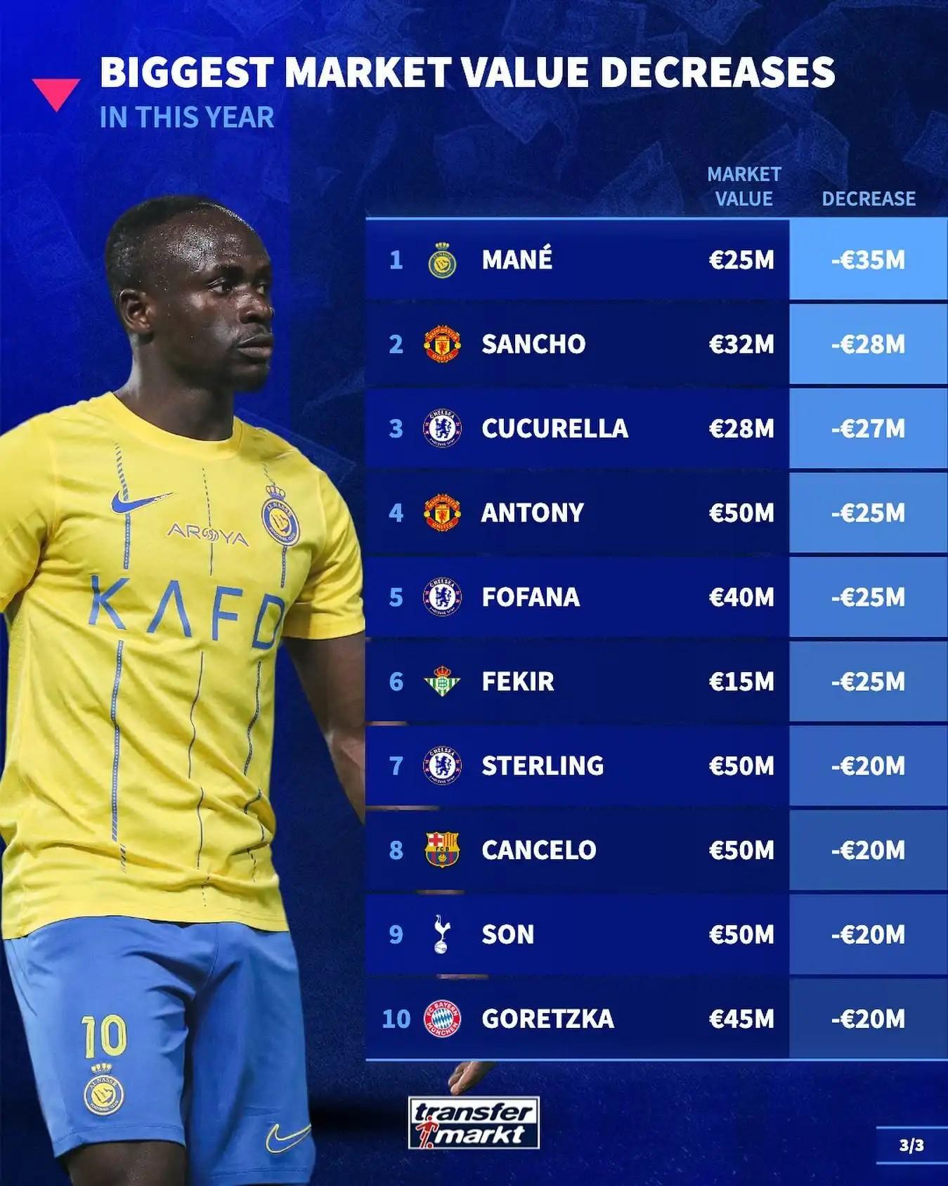 本土球员转会记录更新:身价大比拼 本土球员转会记录更新:身价大比拼