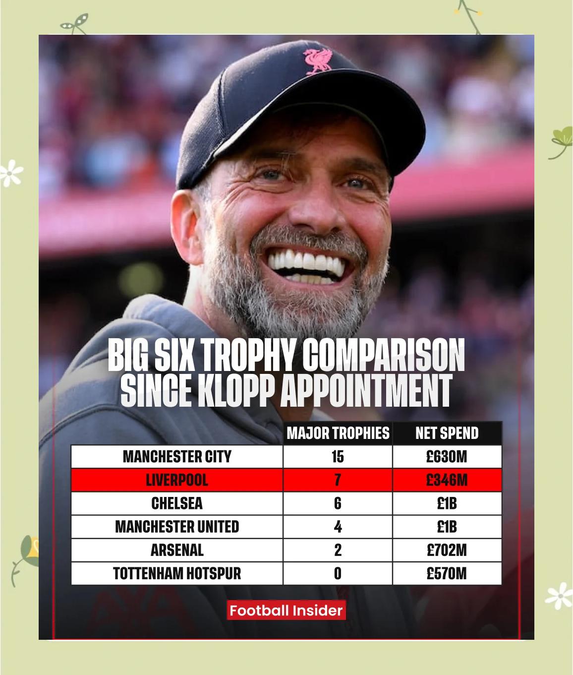 九游体育官方-包含利物浦4连胜，克洛普再造巅峰？的词条