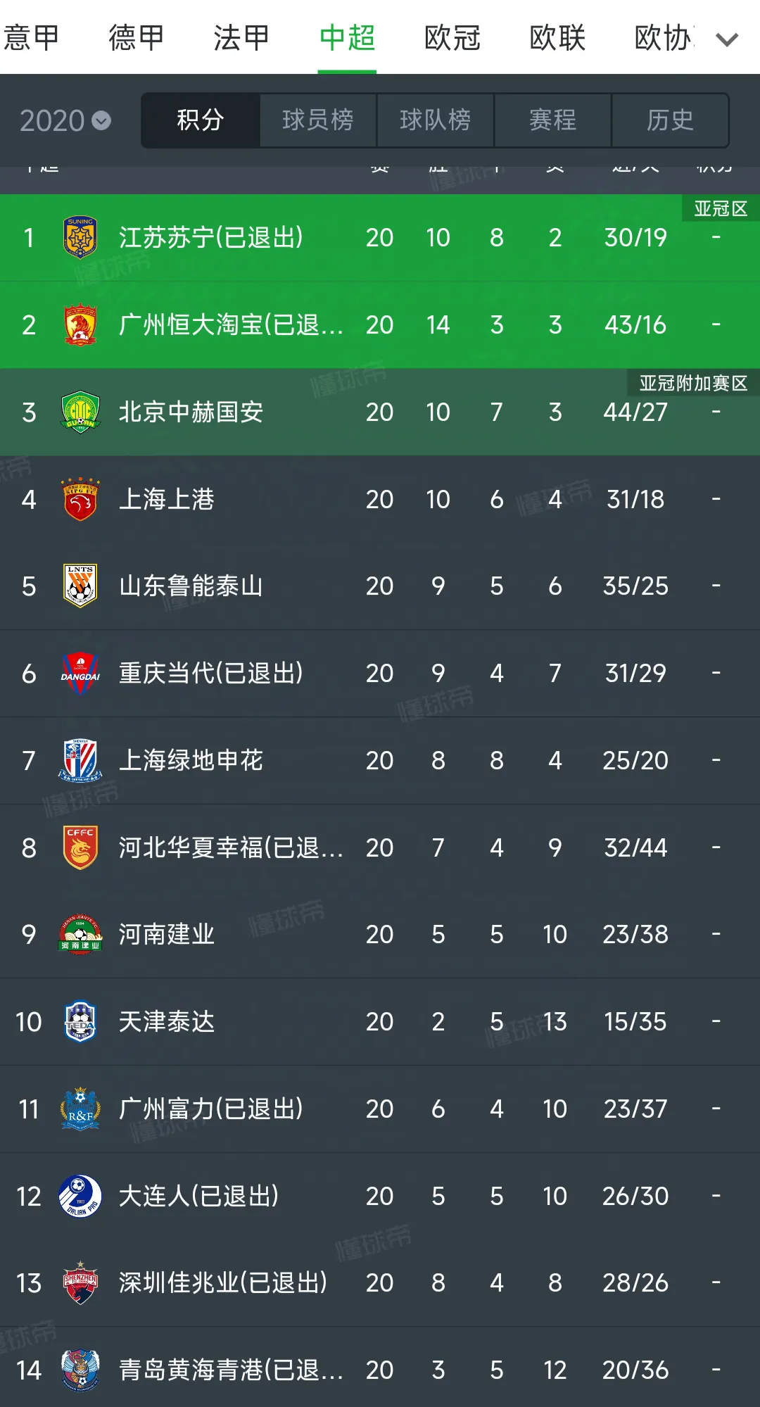 中超球队跑动数据排行榜