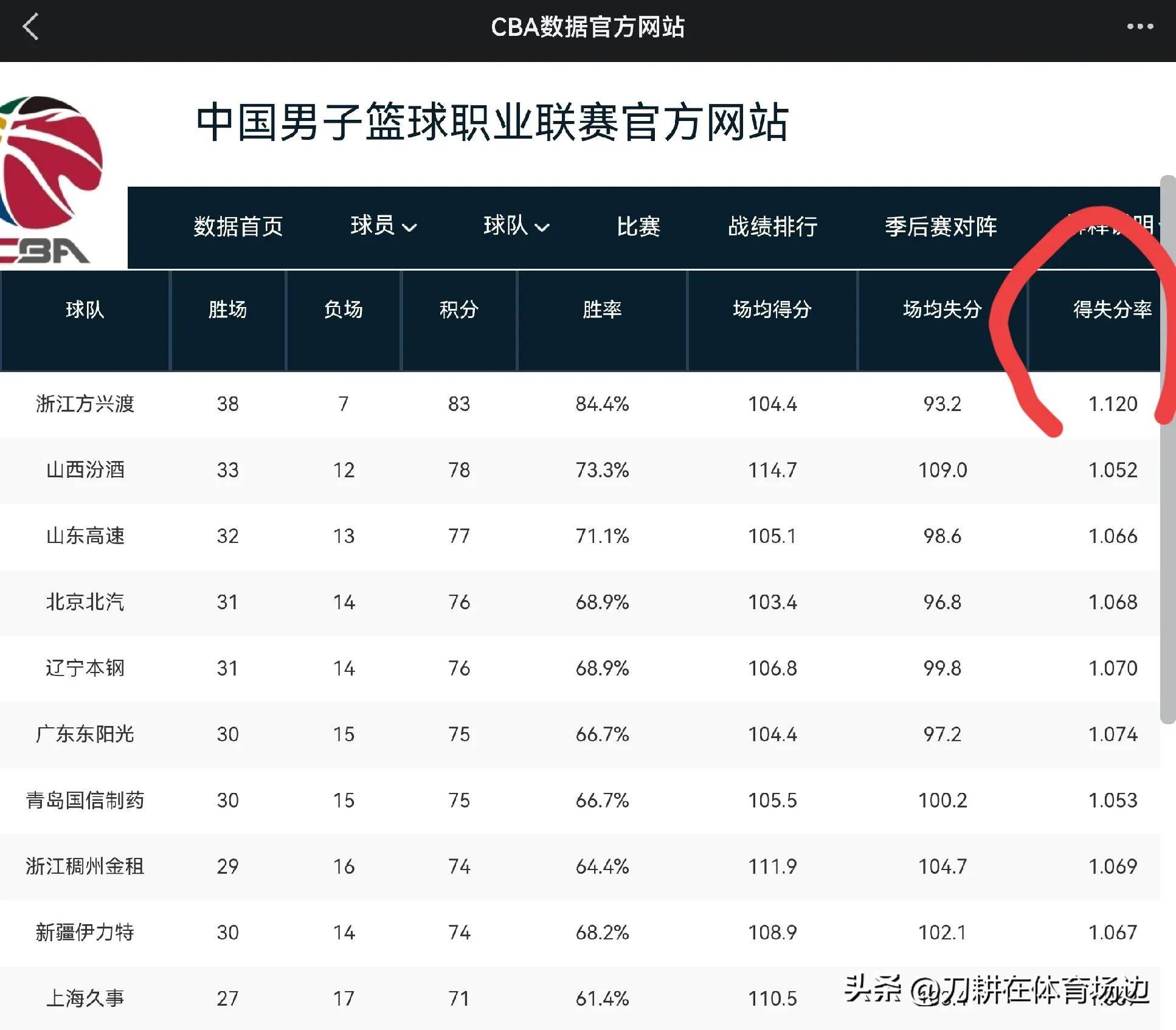 商业化vs竞技性：CBA是否过度娱乐化？的简单介绍