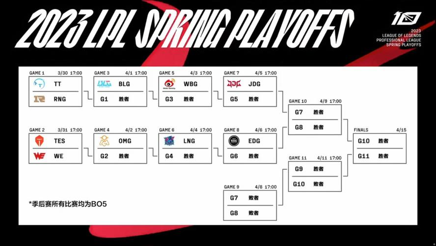 本赛季最佳阵容预测 本赛季最佳阵容预测