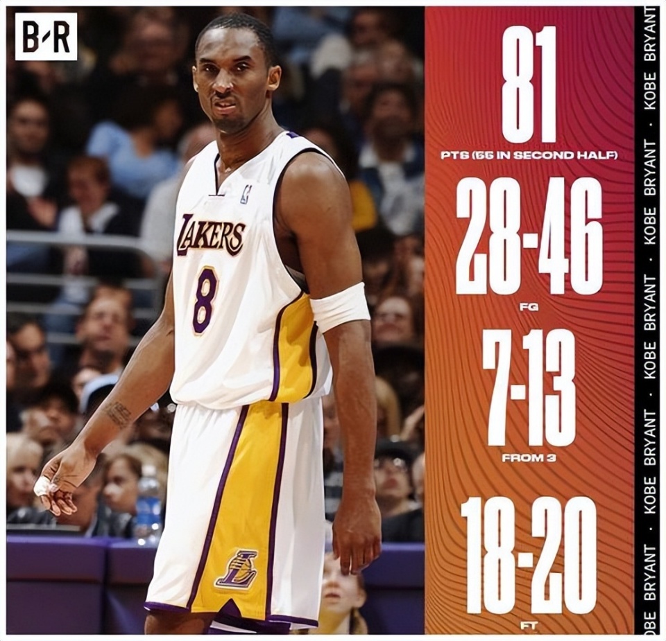 恩比德连续10场40+，近50年仅次于科比的简单介绍