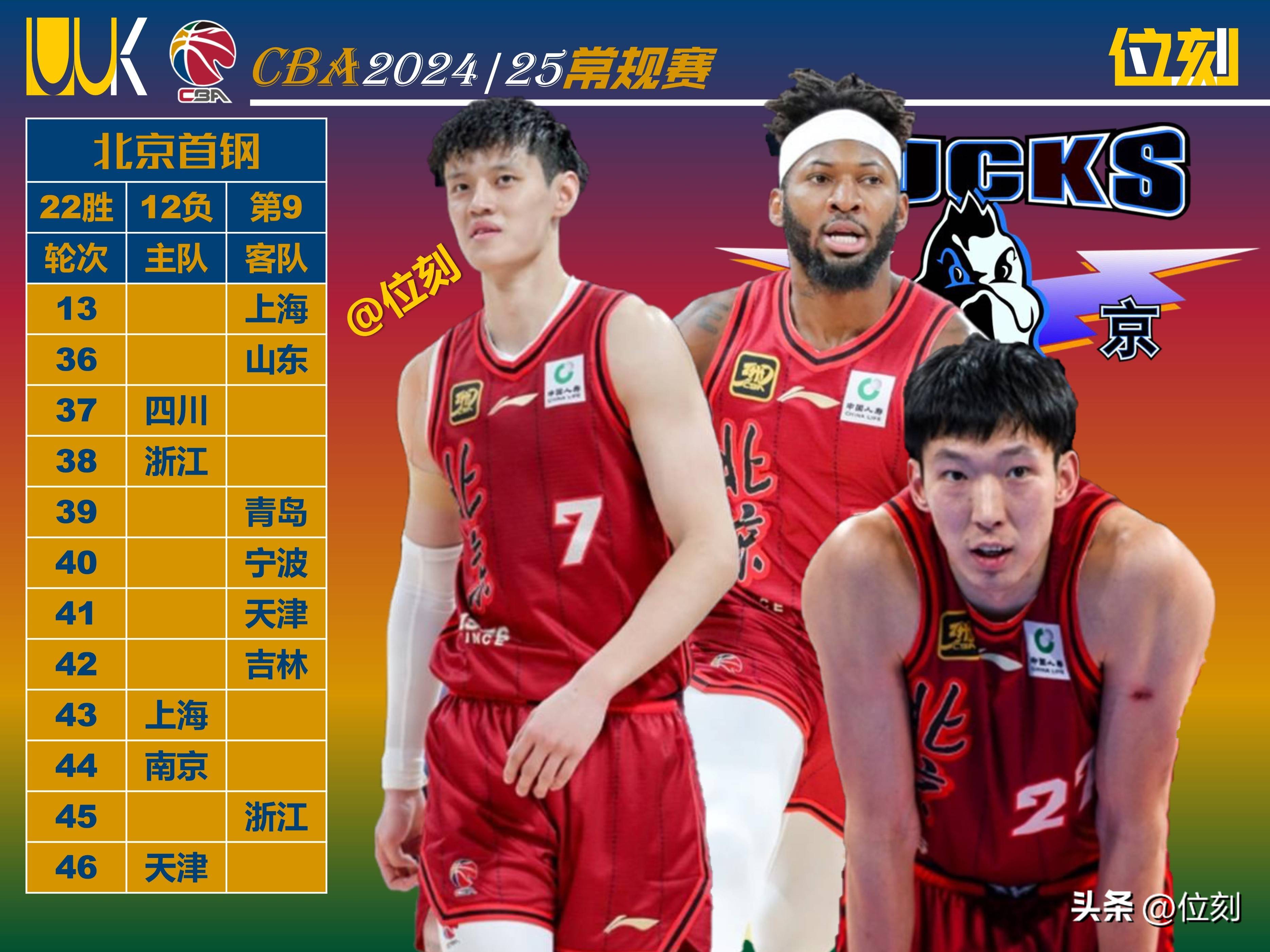 九游体育下载-关于CBA外援政策调整：四节四人次还是六人次？的信息