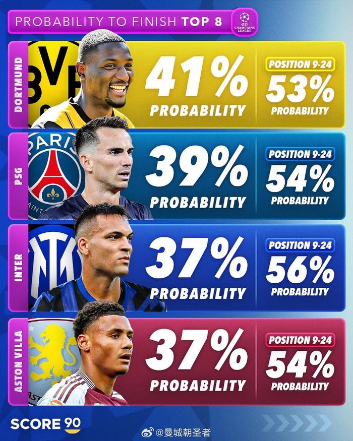 -包含总冠军赔率出炉，谁是热门？的词条