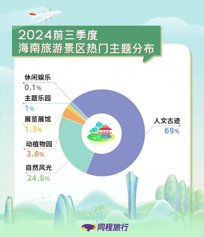 九游体育网址-包含体育旅游升温，观赛旅行团预订量翻倍的词条