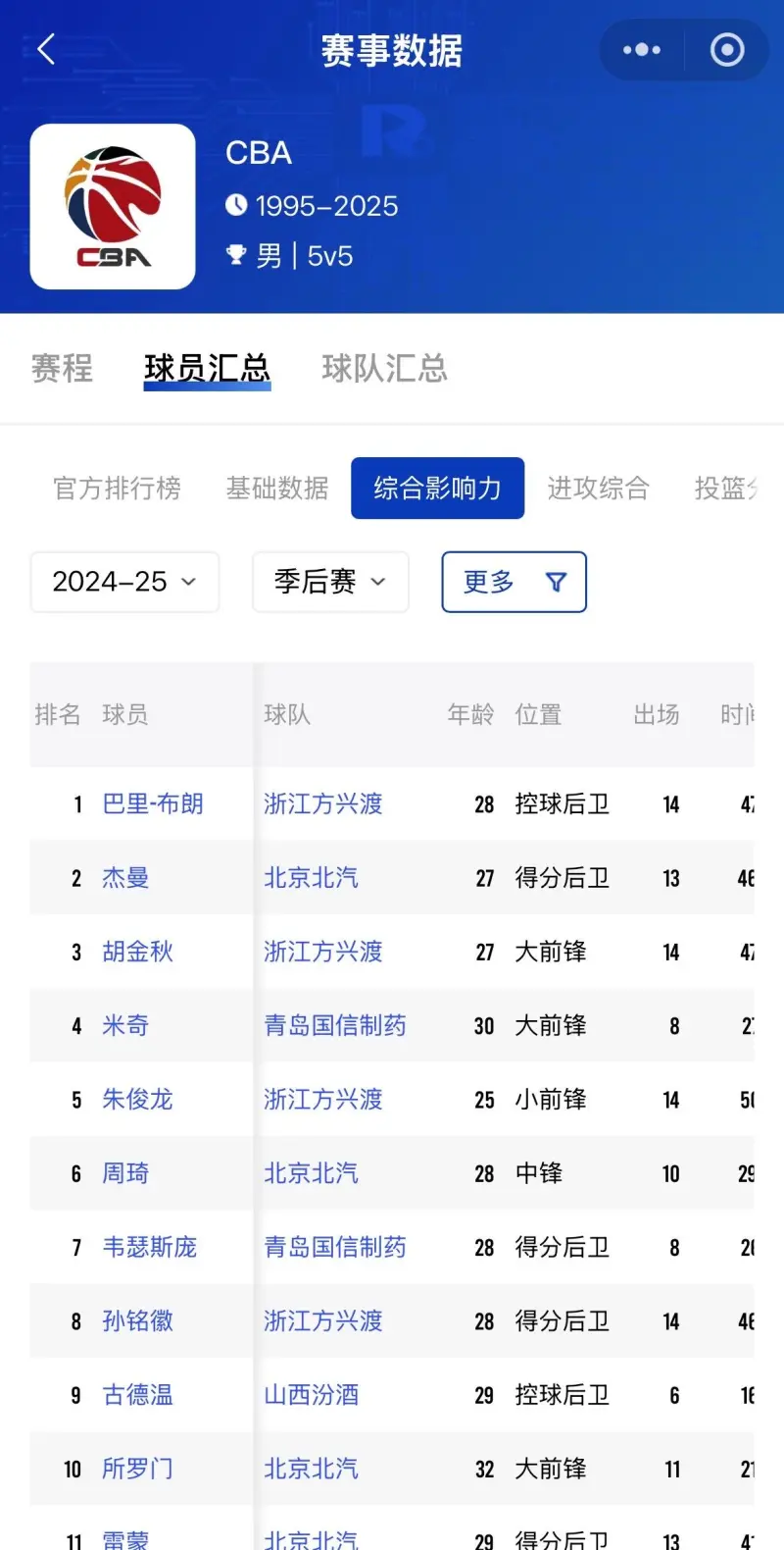 CBA商业化：如何提升联赛影响力？的简单介绍