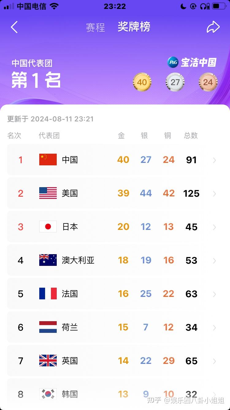 九游体育网址-巴黎奥运会倒计时，中国代表团目标30金的简单介绍