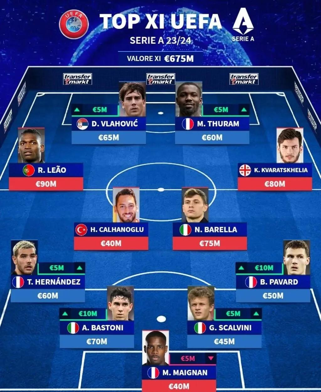 意甲最让人失望的转会TOP5 意甲最让人失望的转会TOP5