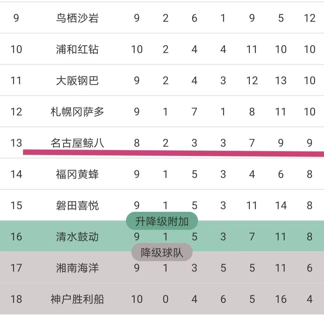 九游体育在线-关于本赛季球队传控精度对比的信息