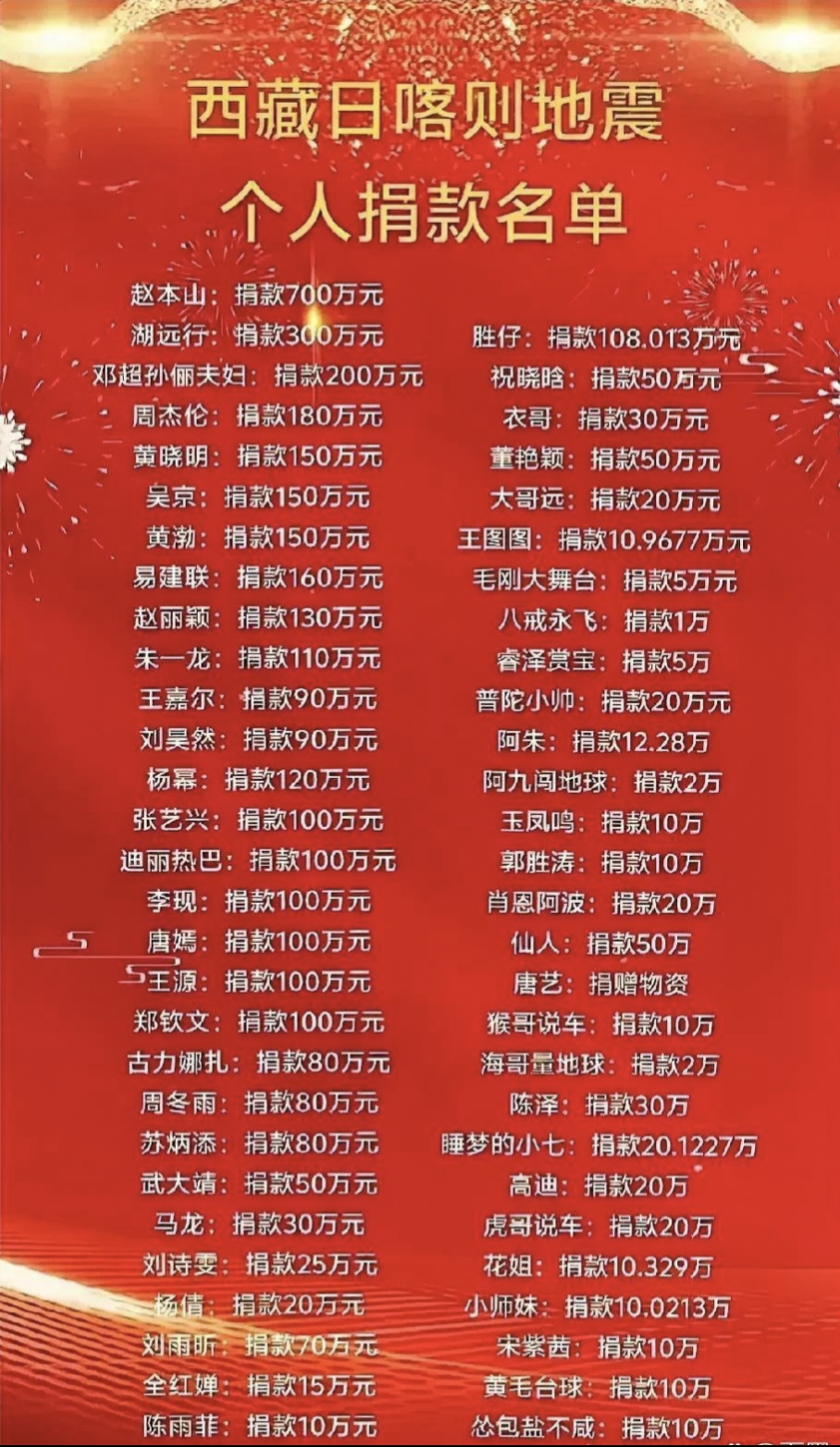 九游体育在线-体育明星慈善赛，筹款超千万助灾区的简单介绍