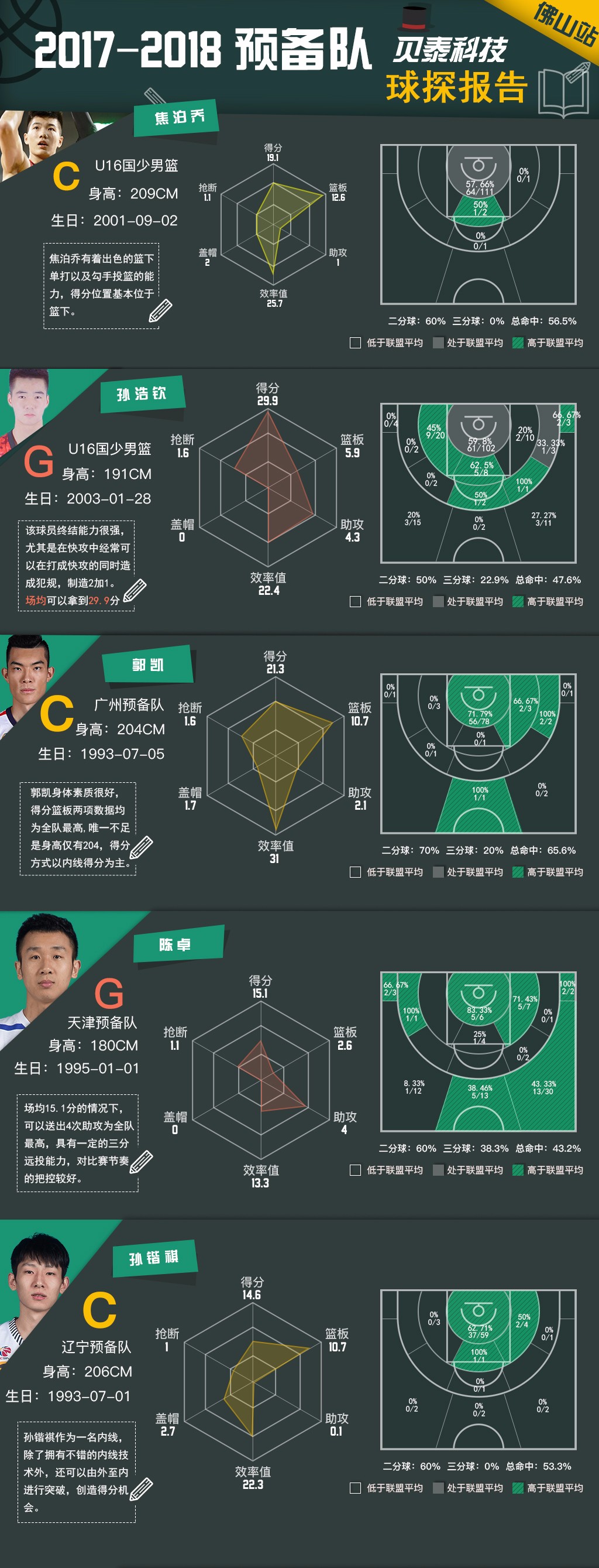 九游体育-关于篮球大数据：CBA球队如何用数据分析对手？的信息