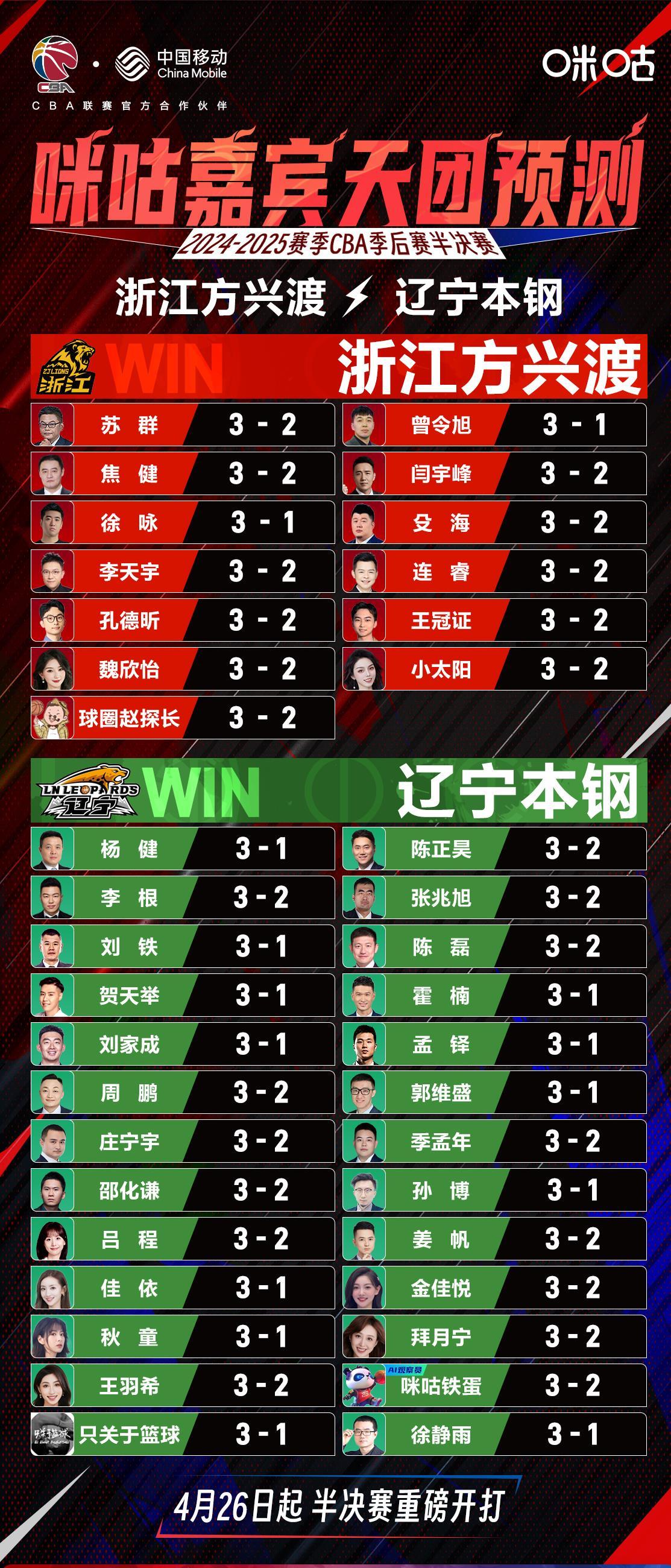 九游娱乐体育-中国篮球的终极目标：世界前八？