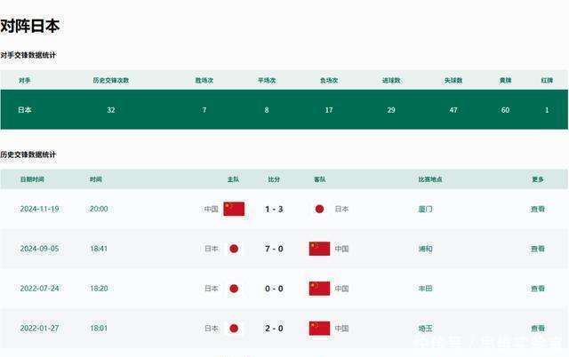 包含国足主场数据一览:哪个城市最带“赢”?的词条 包含国足主场数据一览:哪个城市最带“赢”?的词条