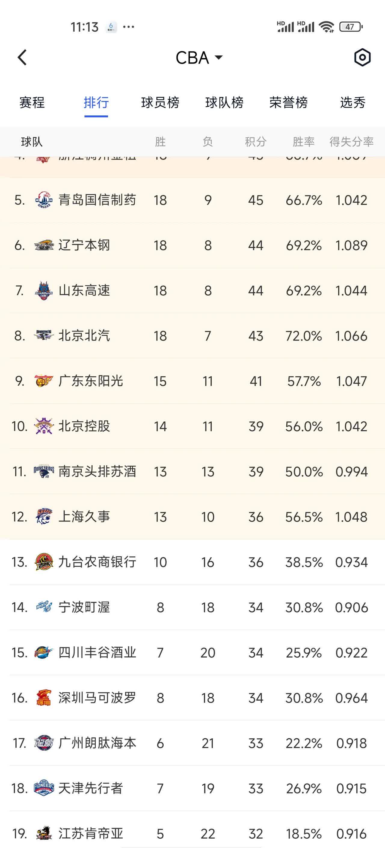 九游体育app-关于哪支球队本赛季胜率最高？的信息