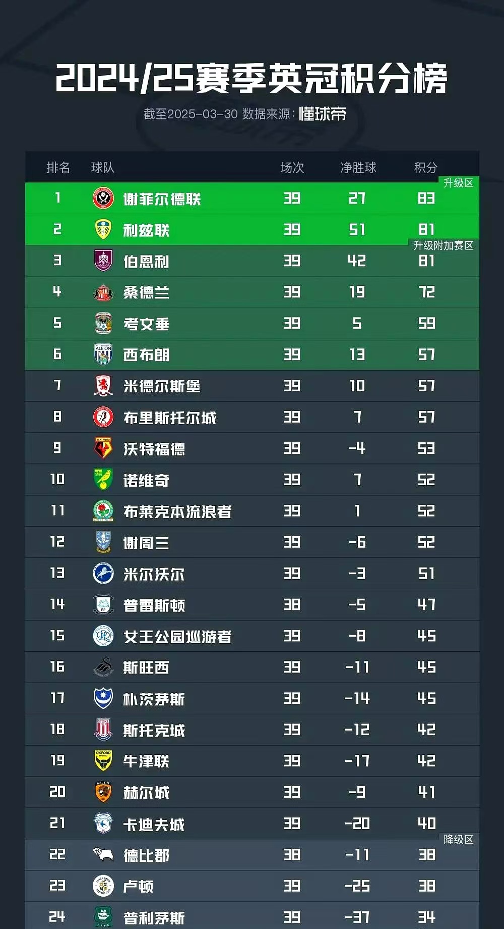 包含英超新赛季MVP呼声榜:谁是最大热门?的词条 包含英超新赛季MVP呼声榜:谁是最大热门?的词条