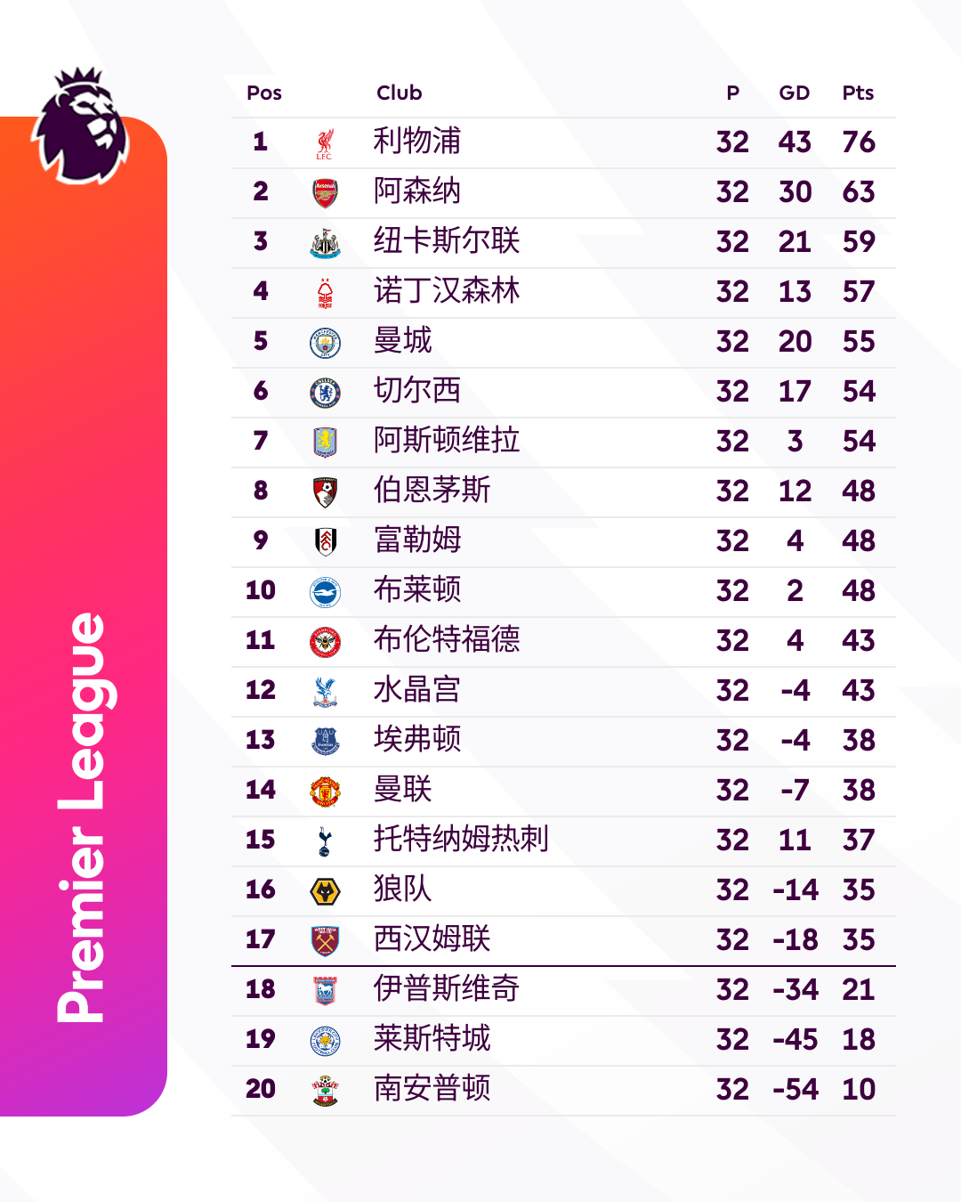 包含英超新赛季MVP呼声榜:谁是最大热门?的词条 包含英超新赛季MVP呼声榜:谁是最大热门?的词条