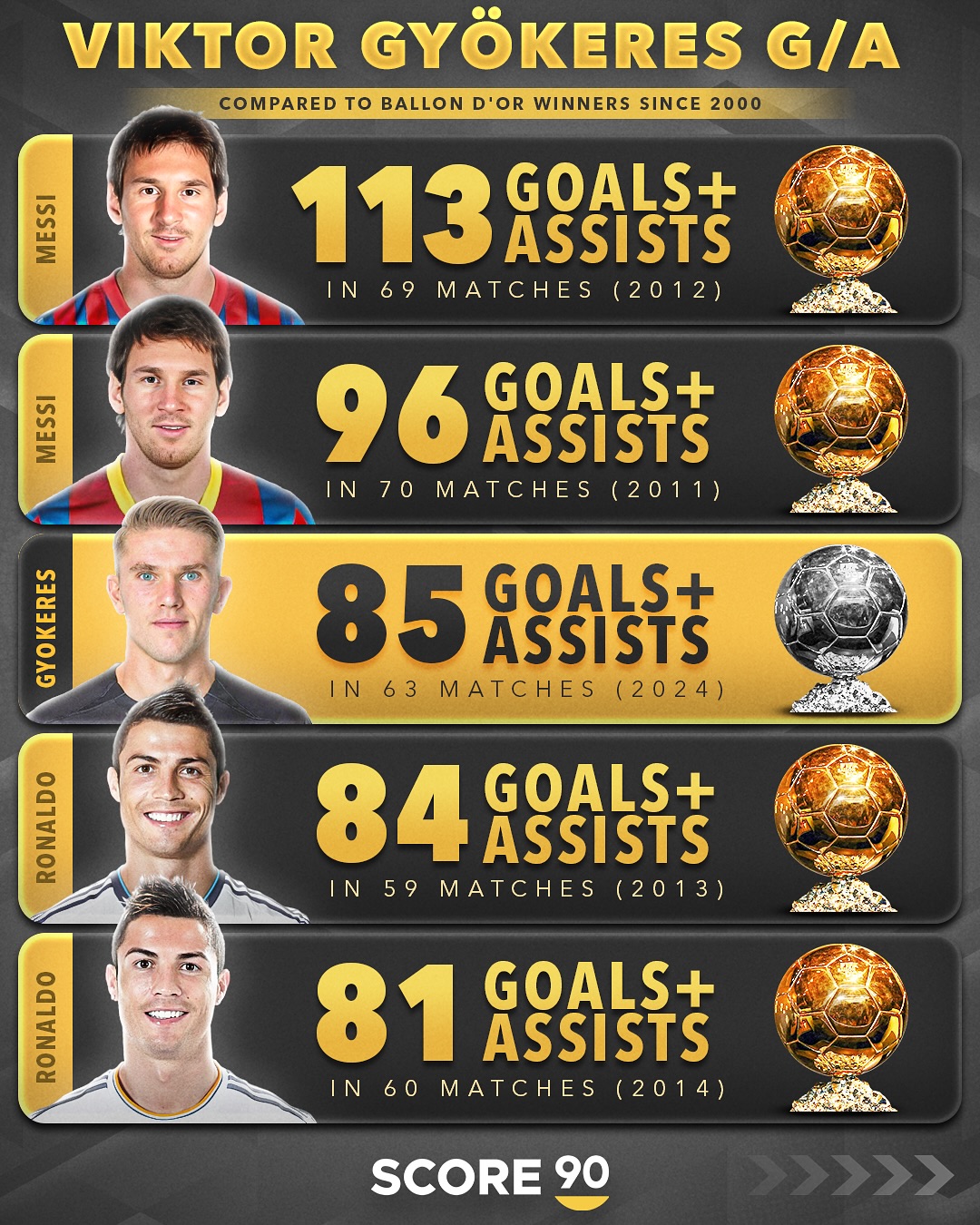 五大联赛未来十年：谁将主导足坛？