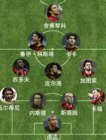 包含AC米兰战术升级，吉鲁还能再战几年？的词条